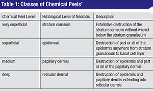 Peel Testerdealer|peel strength chart.